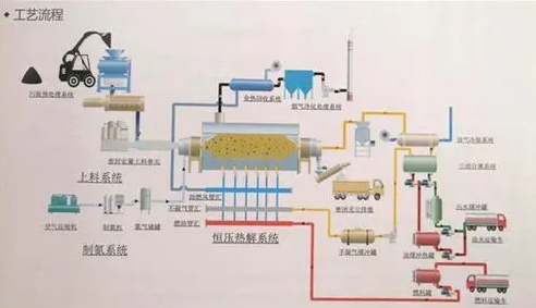 影响医疗垃圾热解特性的主要因素