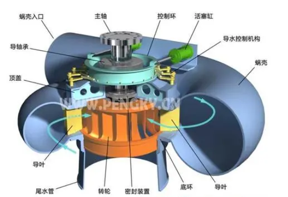 空化对轴流式水轮机尾水管压力脉动和转轮振动的影响