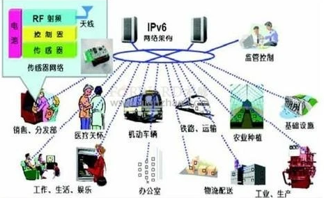 浅谈物联网的关键技术及计算机物联网的应用