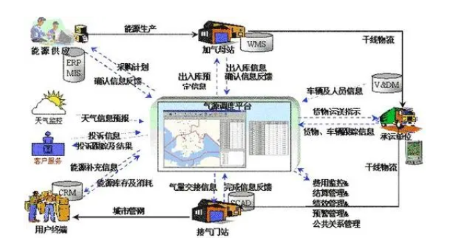 农业物流视域下的企业供应链管理模式创新路径探索