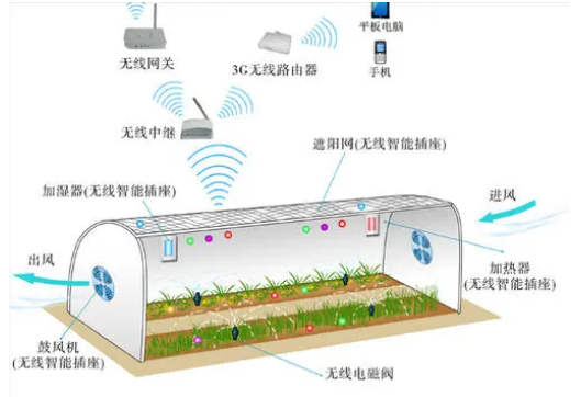 基于物联网的精准农业信息感知系统设计