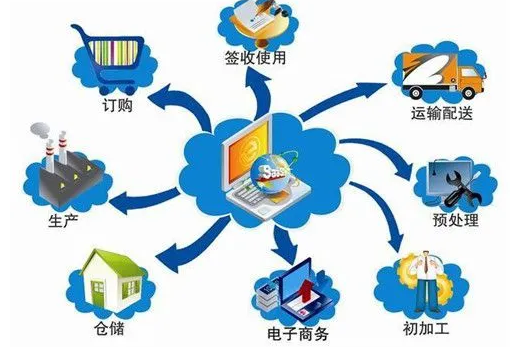 涉农物流供应链不确定性扰动