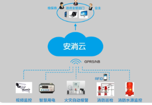 消防安防云智慧技术在建筑消防系统中的应用