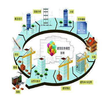 BIM技术加快智慧工地建设研究