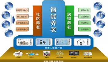 智慧养老建筑体系中的AI技术研究与应用