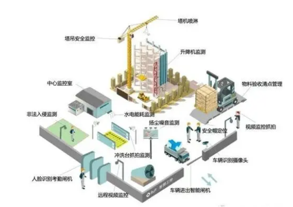 建筑工程管理中智慧工地系统的应用研究