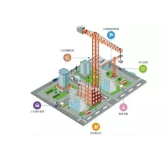 建筑全过程数字化智慧建造体系研究与实践