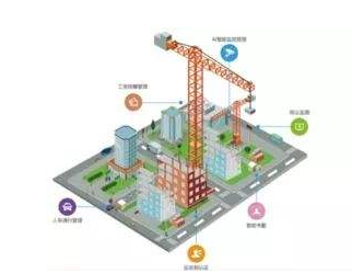 “互联网+”背景下集团型建筑企业智慧工地应用研究