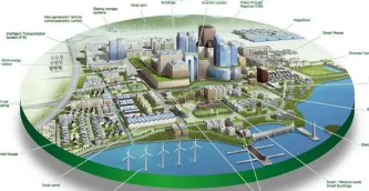 智慧城市中建筑机电工程技术应用研究
