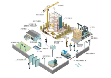 智慧工地系统在建筑施工过程中的应用
