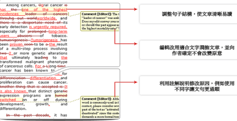 文章接收后的步骤