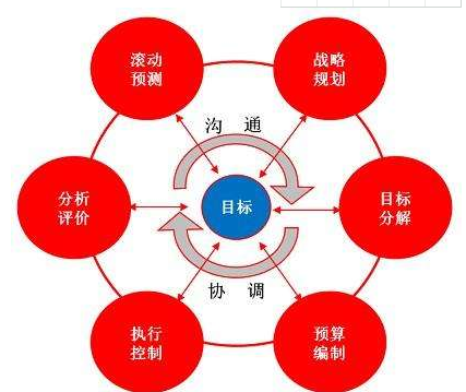 加强过程性评价　实行多元化考核模式