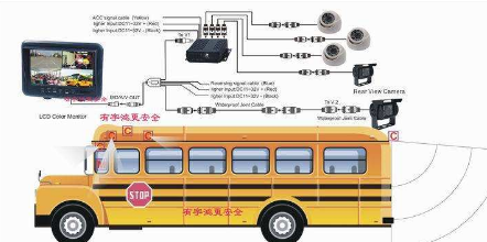 基于校车生命监控报警系统的远程通信方案 研究与实现