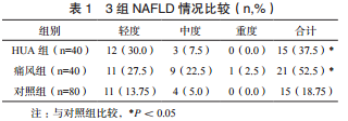 高尿酸血症及痛风与非酒精性脂肪性肝病的相互 关系