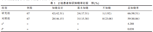 健康教育护理在宫颈糜烂患者中的临床应用分析