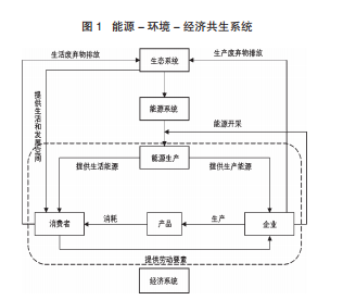 生态资源、能源环境绩效与经济发展的关系探讨