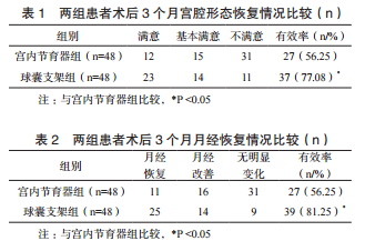 宫腔镜下宫腔粘连分离术后预防再粘连方法的比较