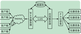 计算机硬件虚拟仿真实验平台的建设与设计