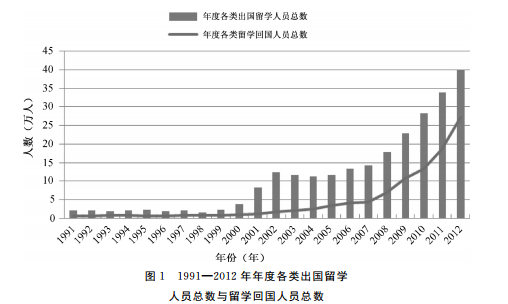 改革开放四十年教育对外开放政策变迁的历史考察