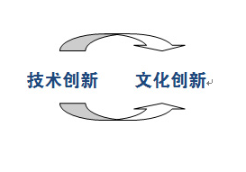 科技＋文化创新推动燕赵文化信息资源开发和文化繁荣的对策