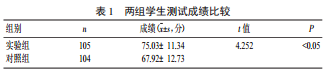 基于移动环境的中职护理专业免疫学信息化教学实践