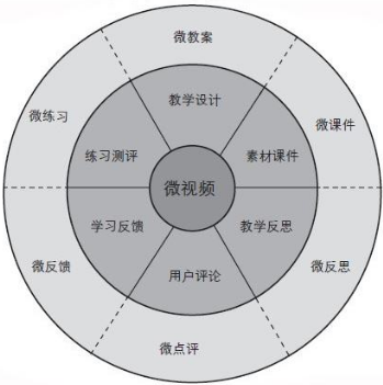 “互联网+翻转课堂”教学模式在电子支付与结算课程教学中的应用