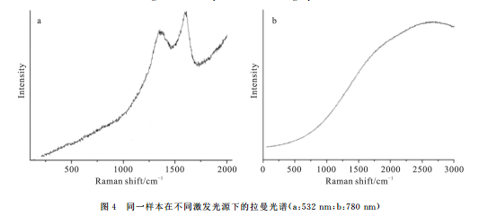 拉曼光谱与电阻测量技术联用鉴别签字笔墨水种类的研究