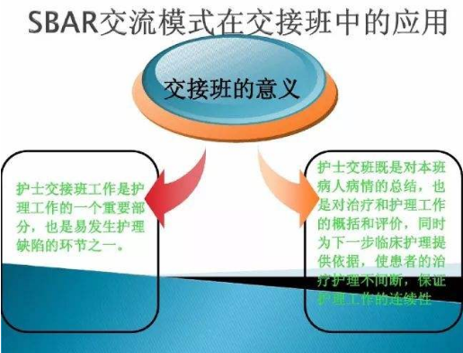 ISBAＲ沟通模式在普外科术后交接中应用的分析