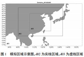 2016年华东沿海一次大范围平流雾成因的数值研究