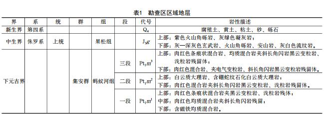 高精度磁测在吉林西葫芦沟硼矿找矿工作中的应用