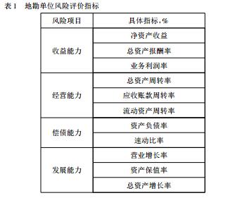 地勘单位财务风险的成因及对策