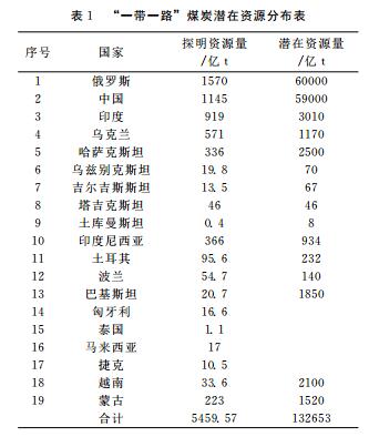 浅析“一带一路”给地勘单位带来的机遇与挑战