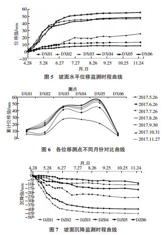 高陡边坡变形监测及数值模拟分析