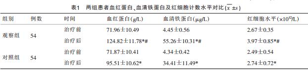 维铁缓释片治疗妊娠合并缺铁性贫血的疗效及安全性分析