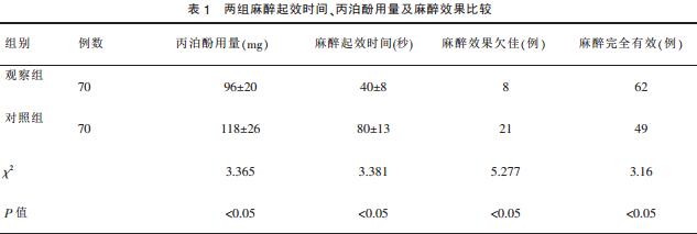 心理护理对无痛人流麻醉效果的影响观察