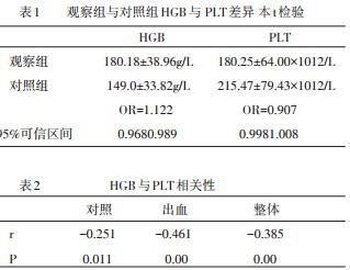 高原地区高血压脑出血与高原性红细胞增多症的关系研究