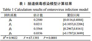 手足口病重症危险因素分析及其风险评价模型的构建