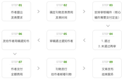 肠道微生物检测论文发表流程