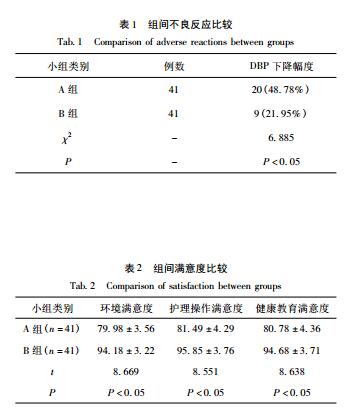 术后护理在精神病患者行无抽搐电休克中的应用