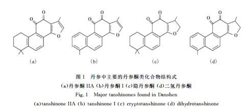 丹参根不同组织部位丹参酮类成分分布的拉曼光谱研究