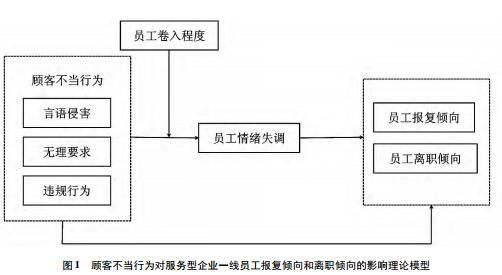 顾客不当行为对服务型企业员工的影响研究