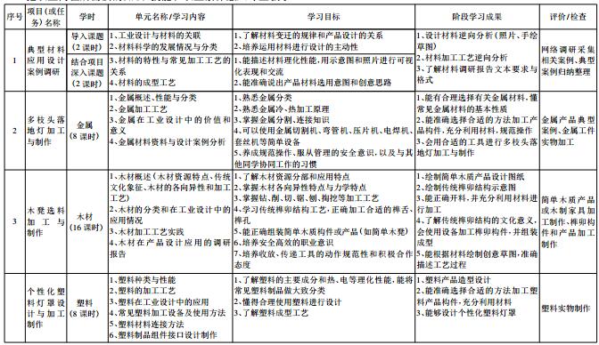 与职业技能标准相衔接的高职课程标准研究与实践