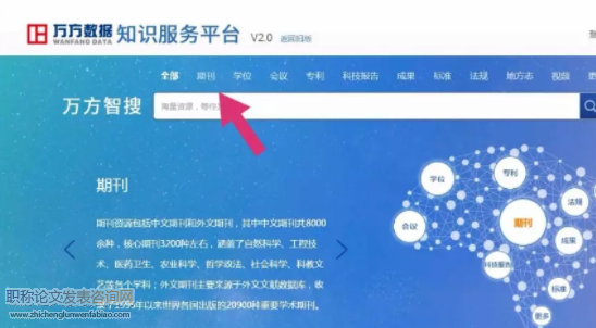 万方数据库检索论文步骤