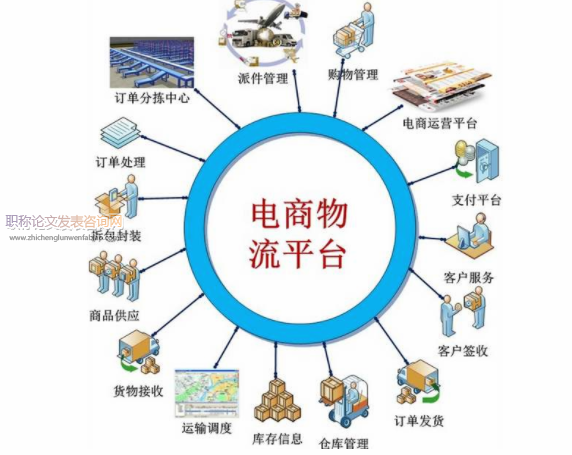 大数据背景下佛山电商物流模式研究