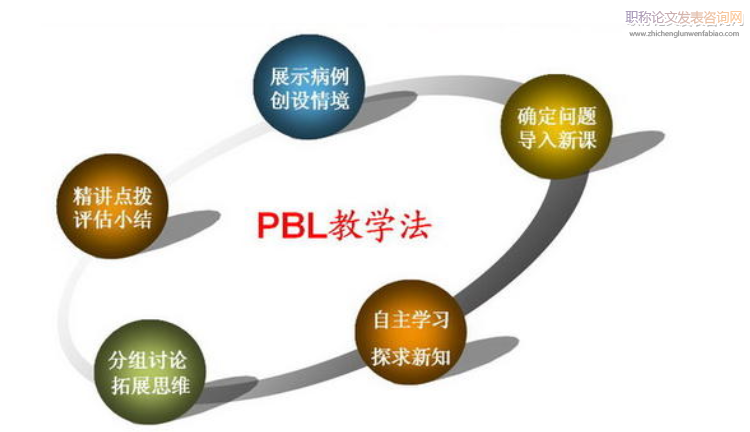 PBL教学法