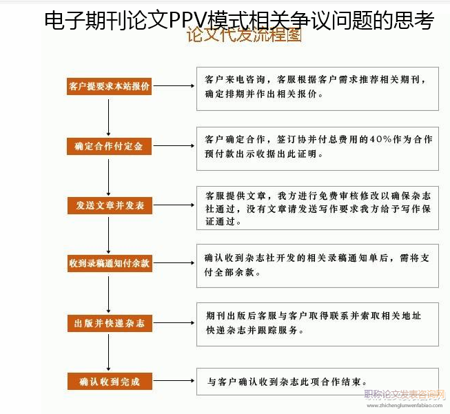 电子期刊论文PPV模式相关争议问题的思考