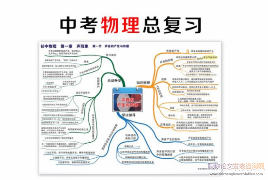 浅析初中物理核心素养及其对物理教学的影响