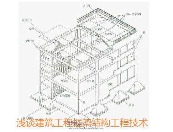 浅谈建筑工程框架结构工程技术