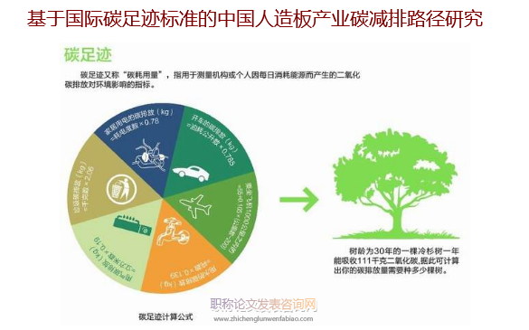 基于国际碳足迹标准的中国人造板产业碳减排路径研究