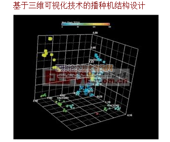 基于三维可视化技术的播种机结构设计